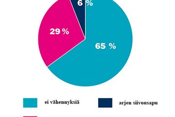 verkkosivujen piirakka kotitalousvahennykset plus selitteet
