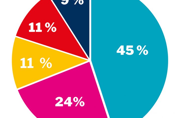 Viikkokysymys viikko 14 huhtikuu 2022_piirakka