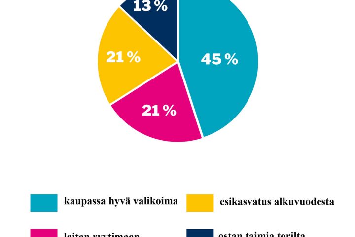 verkkosivujen omatarveviljely–selitteet verkko