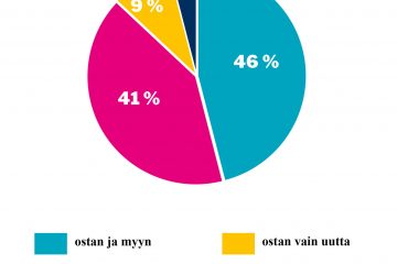 verkkosivujen piirakka kaytetty tavara–selitteet verkko