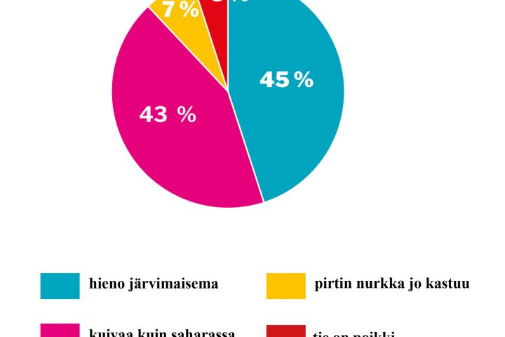 verkkosivujen piirakka kevattulva–selitteet verkko