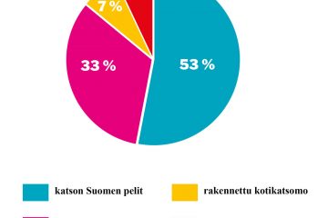 verkkosivujen piirakka MM-lätkä–selitteet verkko