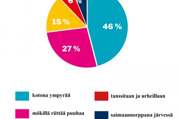 verkkosivujen piirakka missa pyorit kesalla–selitteet