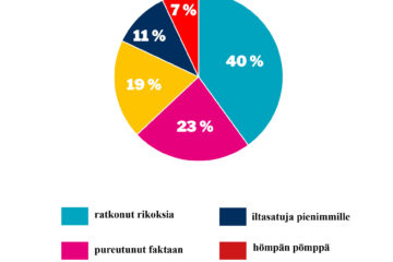 verkkosivujen piirakka viikko 31_ lukenut viimeksi verkko