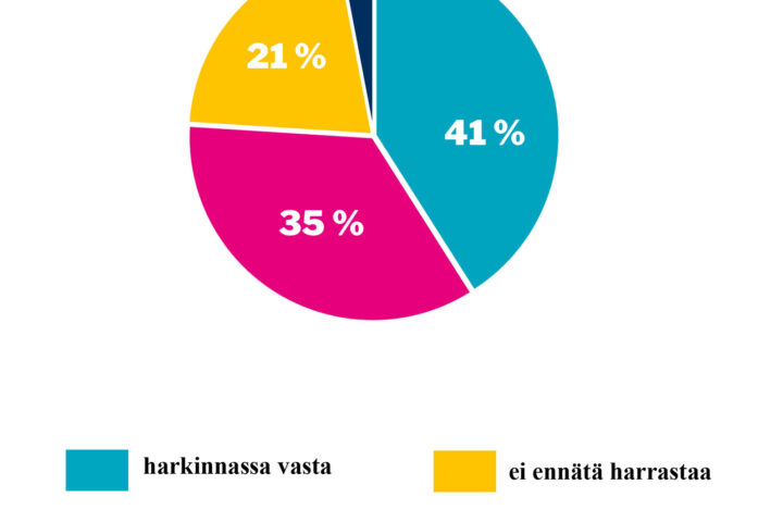 verkkosivujen piirakka viikko 34_ syksyn harrastukset verkko