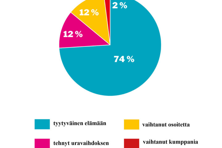 verkkosivujen piirakka viikko 37_ uudistus_verkko