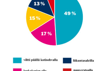 verkkosivujen piirakka viikko 38_ missa syysiltoina verkko