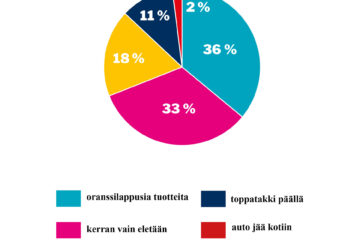 verkkosivujen piirakka viikko 41_ pihistely_verkko