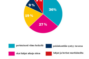 verkkosivujen piirakka viikko 48_ jouluun valmistautuminen verkko