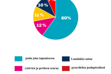 verkkosivujen piirakka viikko 51_ joulu
