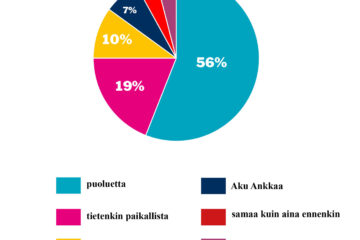 verkko eduskuntavaalit_maaliskuu 9 2023