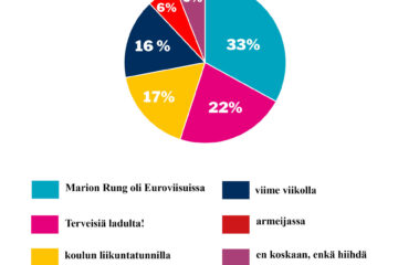 verkkosivujen piirakka viikko 8_ viimeksi hiihtanyt