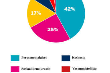 verkko piirakka eduskuntaavaalit hallitus 13. maaliskuu 2023 copy