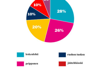 verkko viikon kysymys vk14 huhtikuu 2023