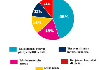 verkkosivujen piirakka huhtikuu 15 2023_teiden kunto