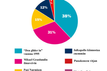 verkkosivujen piirakka toukokuu 19 2023_jaakiekon MM-kisat
