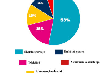verkkosivujen piirakka kesakuu 23 2023_somen roolit copy