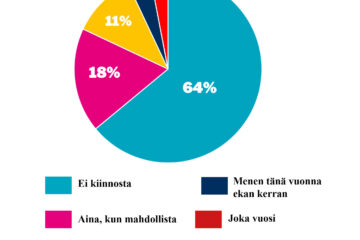 verkko piirakka viikon kysymys 30 heinakuu_penttarit