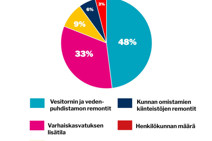 verkko viikon kysymys 42