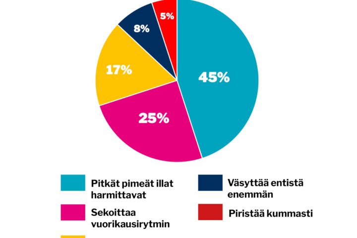 verkko viikon kysymys 43