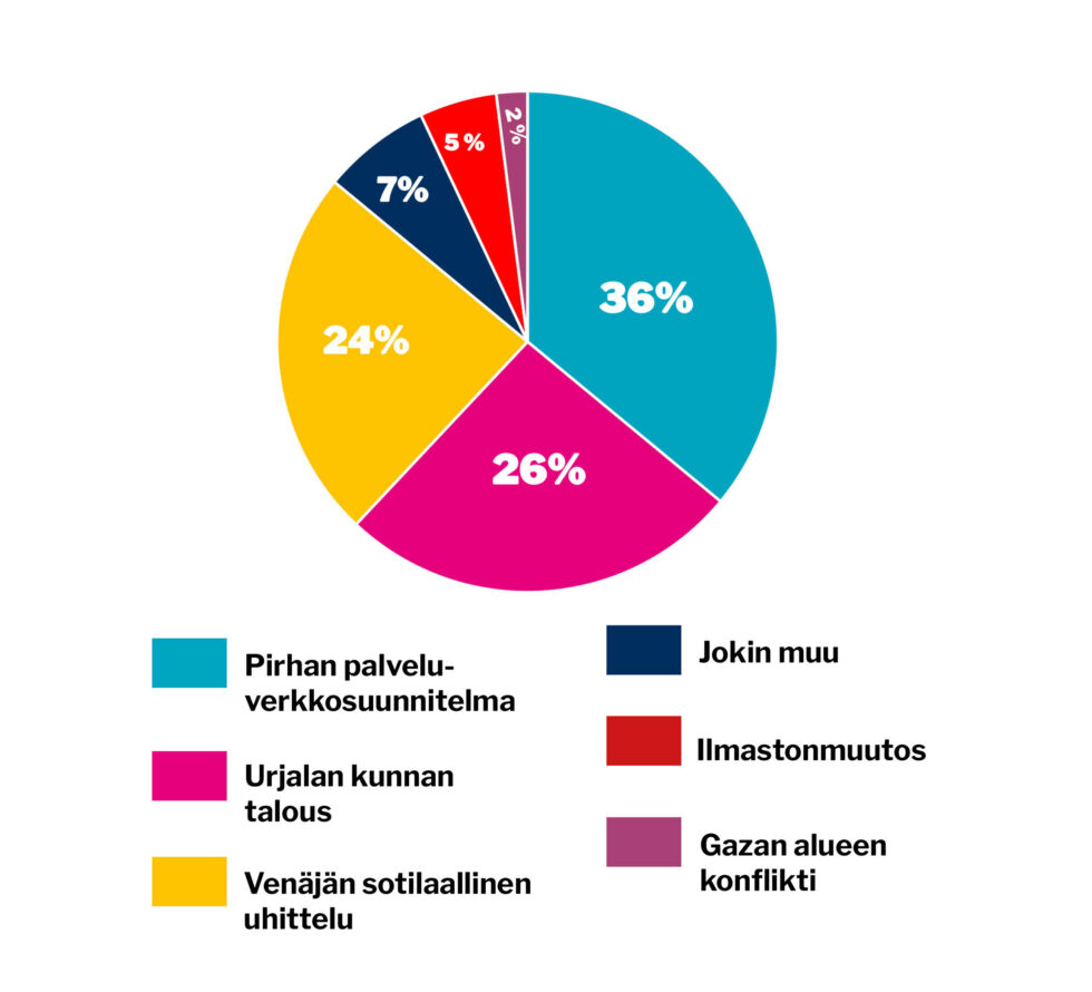 verkko viikon kysymys 45