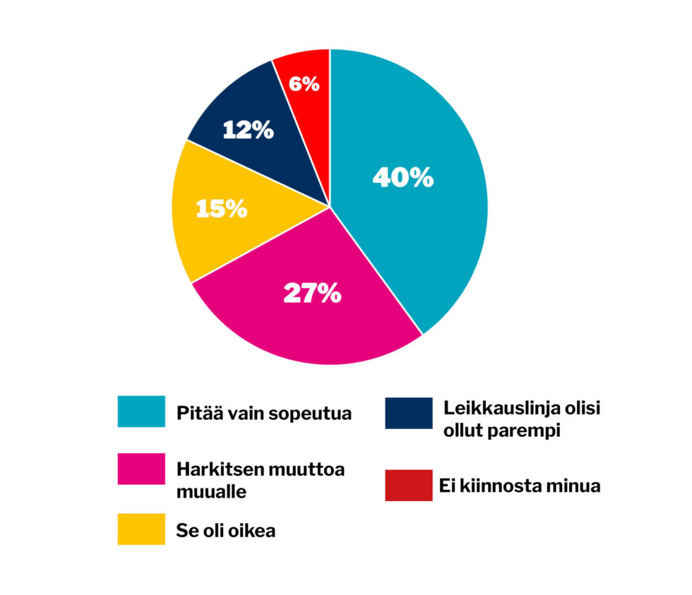verkko viikon kysymys 46