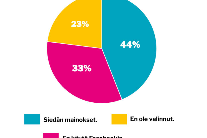 verkko viikon kysymys 47