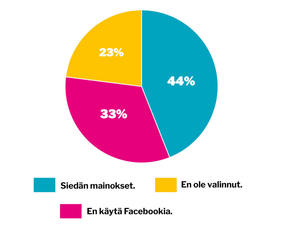 verkko viikon kysymys 47