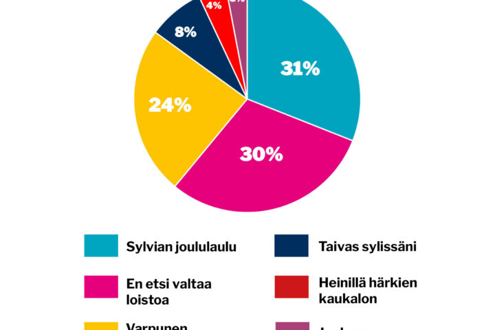 verkko viikon kysymys 49