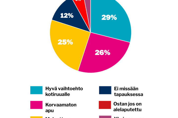 verkko viikon kysymys 2