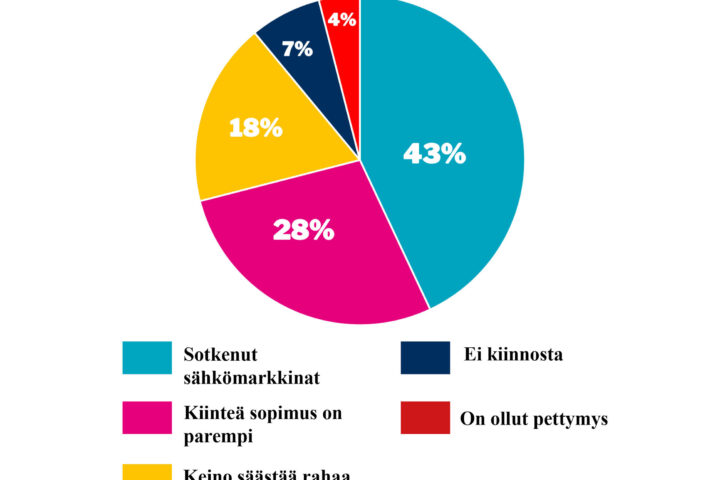 verkko viikon kysymys 3