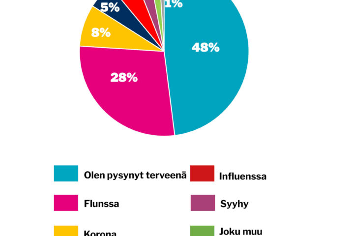 verkko viikon kysymys 8