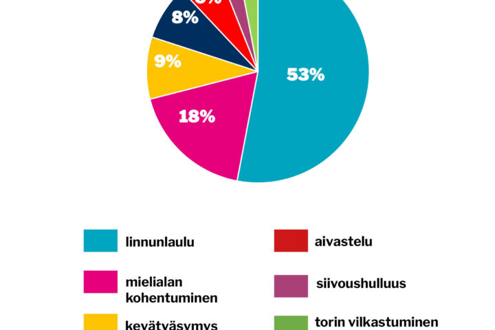 verkko viikon kysymys 10