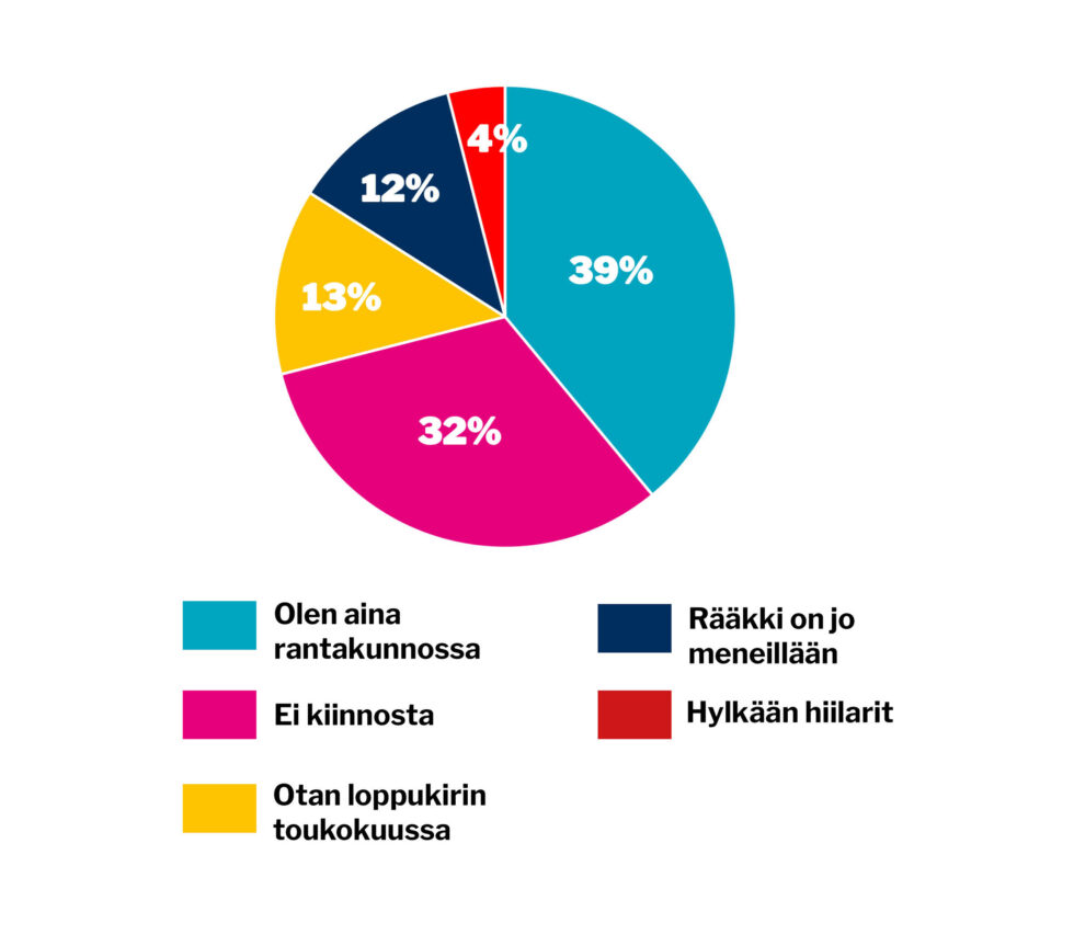 verkko viikon kysymys 13