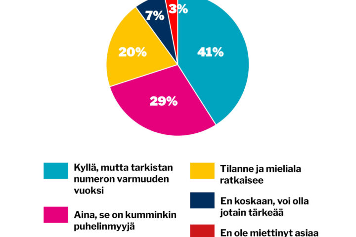 verkko viikon kysymys 16 2024