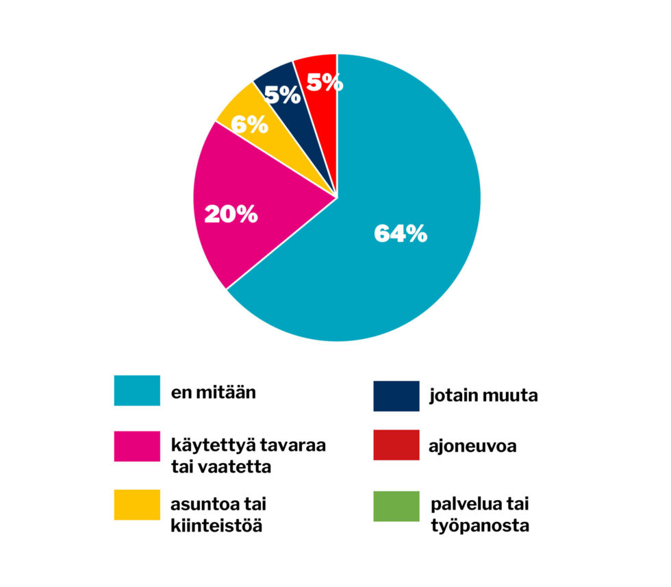 verkko viikon kysymys 19