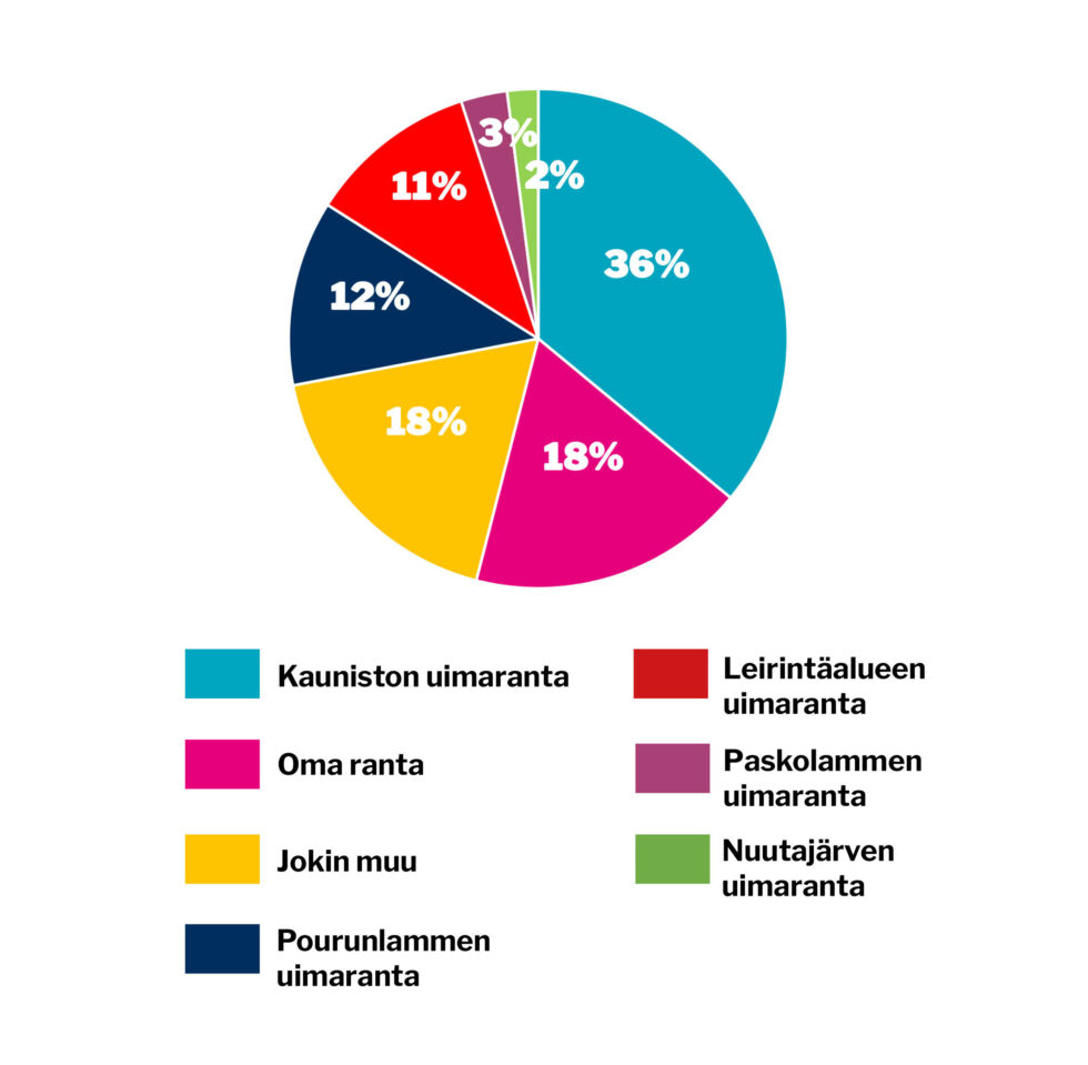 verkko viikon kysymys 23