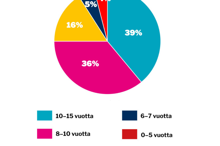 verkko viikon kysymys 33 elokuu 2024