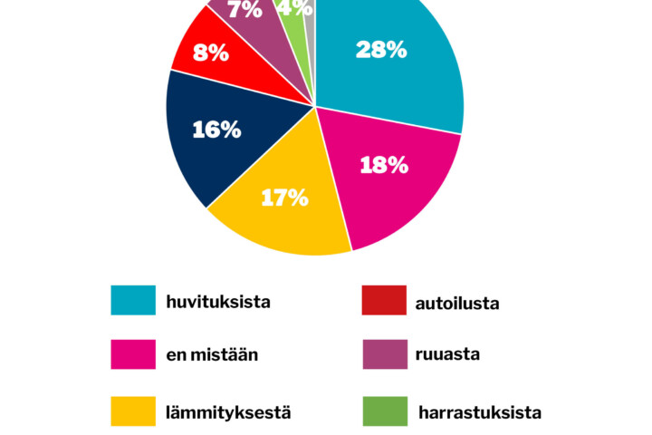 verkko viikon kysymys 35 elokuu 2024