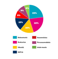 verkko viikon kysymys 38_oikea