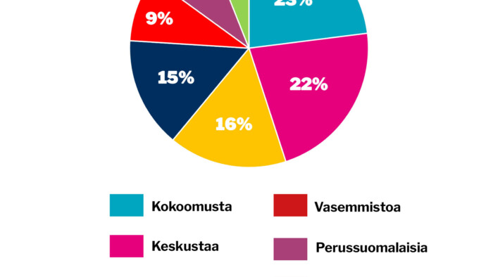 verkko viikon kysymys 38_oikea