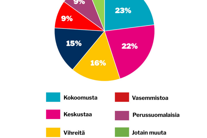 verkko viikon kysymys 38_oikea