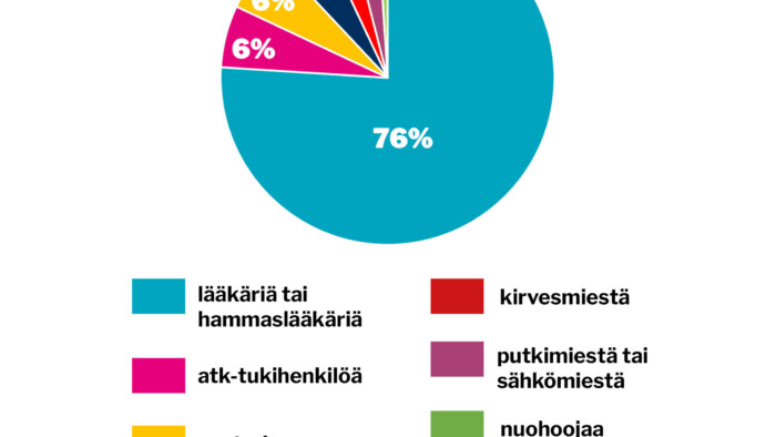 verkko viikon kysymys 39