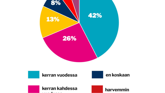 verkko viikon kysymys 41