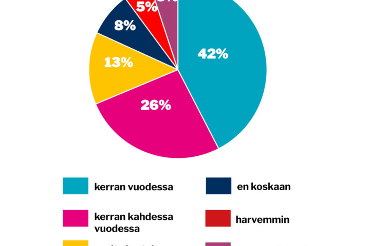 verkko viikon kysymys 41