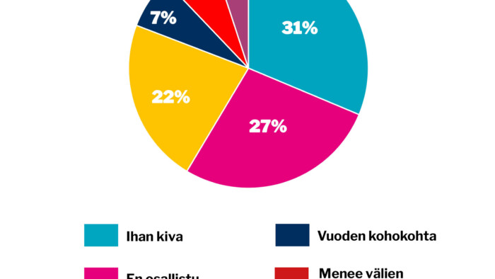 verkko viikon kysymys 46