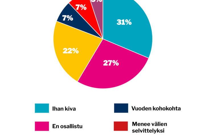 verkko viikon kysymys 46