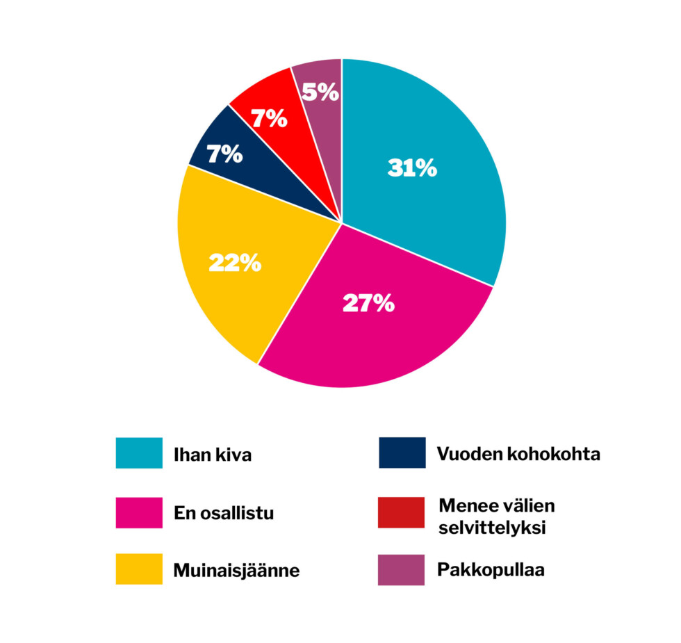 verkko viikon kysymys 46