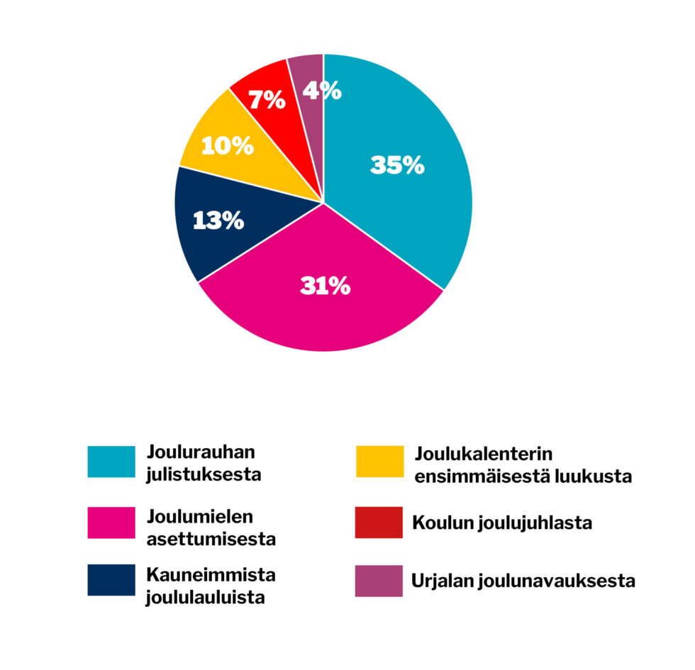 verkko viikon kysymys 50jpg