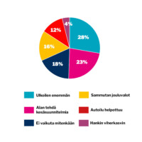 verkko viikon kysymys tammikuu 4